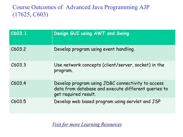Networking.ppt(client/server, socket) uses in program | PPT