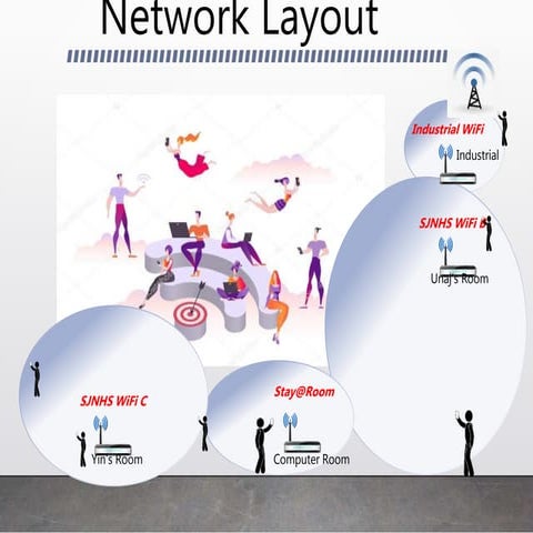 Network layout | PPTX
