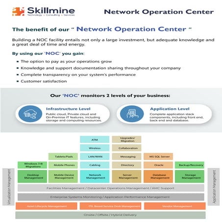 Network Operation Center