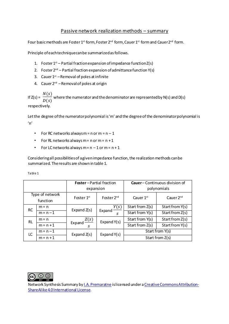 Synthesis summary image