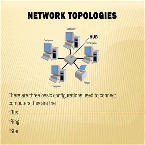 Network topologies