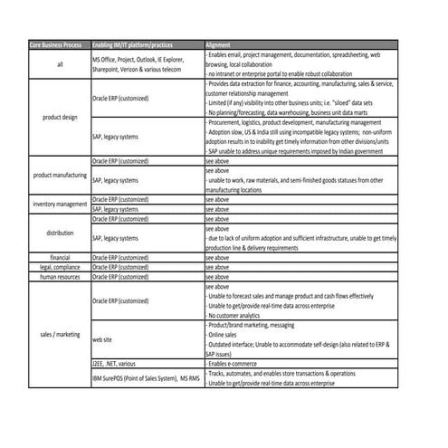 Hyundai motor company | PDF
