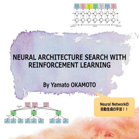neural architecture search with reinforcement learning