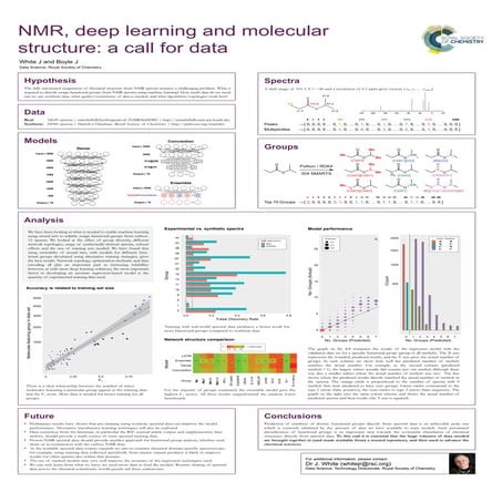 CINF 29: Visualization and manipulation of Matched Molecular Series for ...