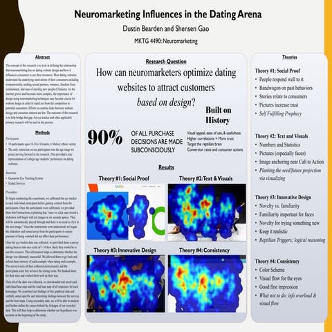 The Top 4 Ways On How Neuro-Marketing Influences The Online Dating Arena