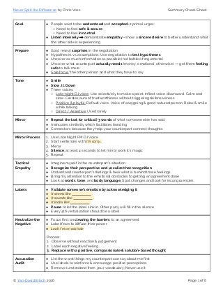 Never Split the Difference Cheat-Sheet
