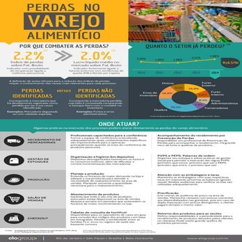 Infográfico  -  Perdas no varejo alimentício e como os processos podem ser otimizados para reduzí-las.