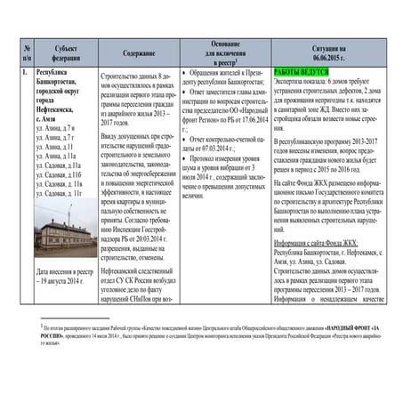 New реестр нового-аварийного-жилья-06-06-2015