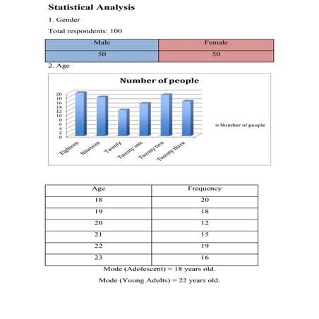 Questionnaire for consumption fast food finalized 1 (2) | DOCX