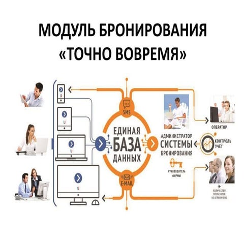 модуль бронирования точно вовремя New | PPT