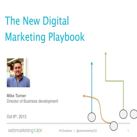 The New Digital Marketing Playbook - slides 10-08-13
