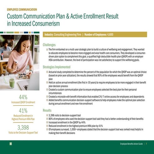 Custom Communication Plan & Active Enrollment Result in Increased Consumerism