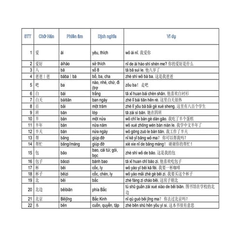 Comprehensive Chinese Vocabulary with Vietnamese Translations and ...