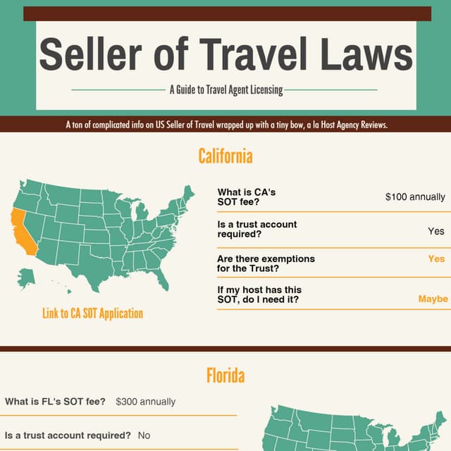 Travel Agency Seller of Travel Laws