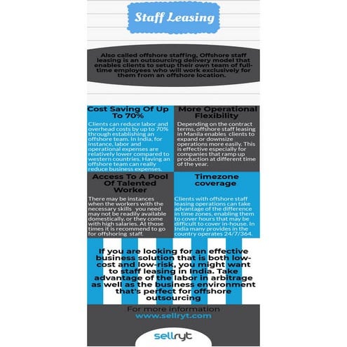 Things To Know About Virtual Assistants | PDF