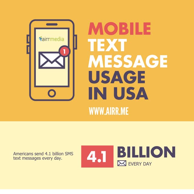 Mobile Text Message Usage in USA