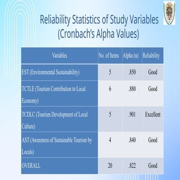 Understanding Local Perspectives: A Study on Sustainable Tourism in Kalam Swa...