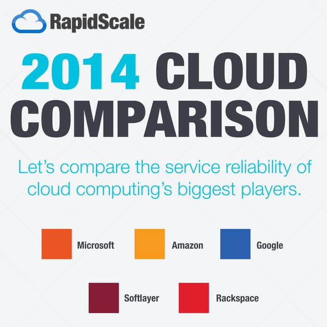 [Infographic] 2014 Cloud Comparison