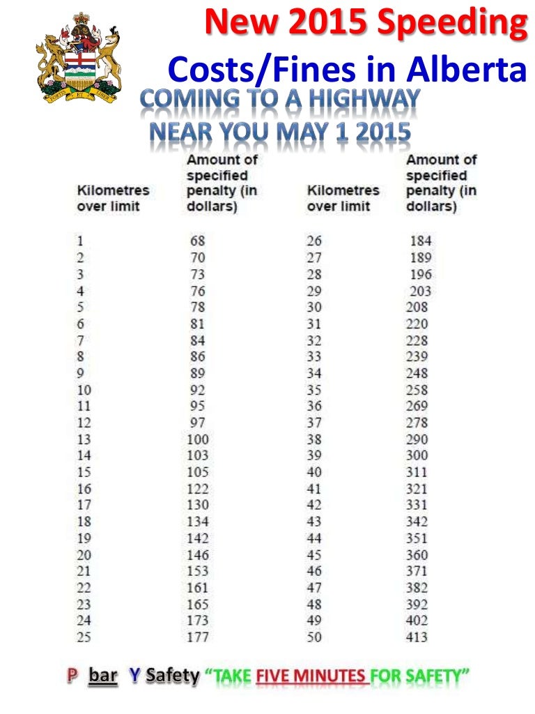 New 2015 speeding fines alberta