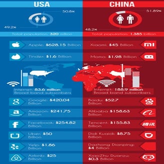 Is China the next Silicon Valley?