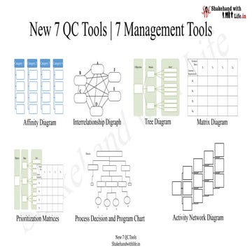 New 7 QC Tools | 7 Management Development Tools | PDF