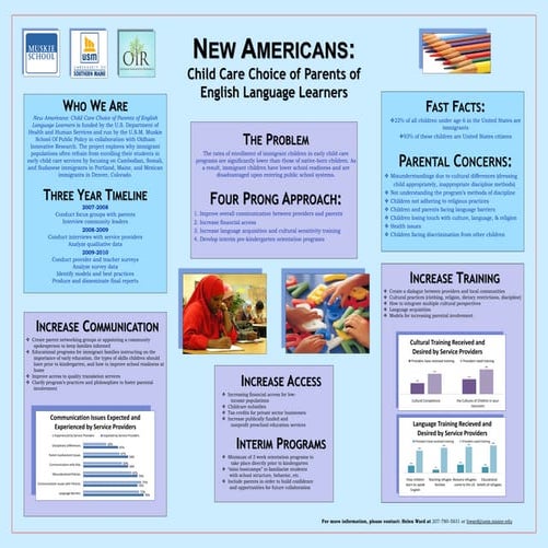 Dual Capacity Framework and the National Standards | PPTX