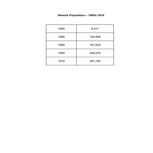 Newark Population
