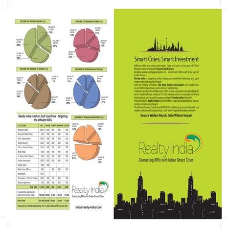 Reality India Brochure | PDF