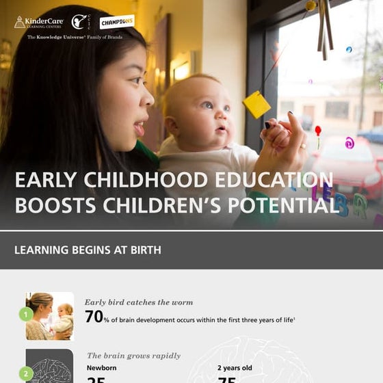 Early Learning, Lifelong Impact The Power of Early Childhood Education ...