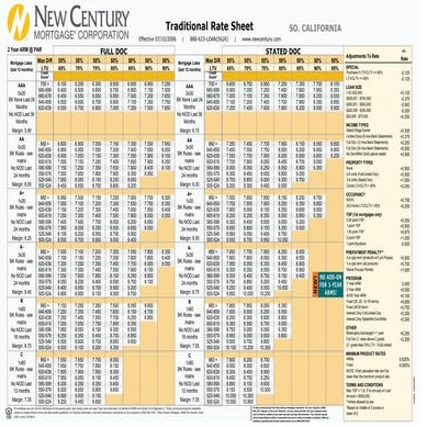 New Century Subprime Mortgage Matrix (Stated Doc / 80%, 550 FICO, 50% DTI) 7-...