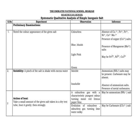 NEWChemistry---Inorganic-Qualitative-analysis (3) copy.pdf