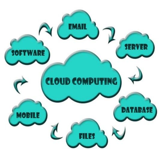 Cloud Hosting, All-in-One Solution to achieve Guaranteed Success!