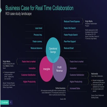 The Value of real time collaboration