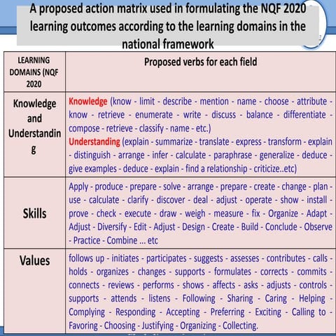 New CS Action Verb.pptx