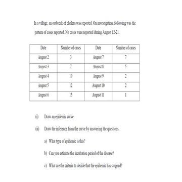 Epidemic Curves and its interpretations of | PPT