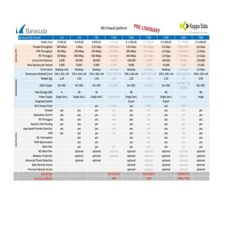 New Barracuda firewall platform