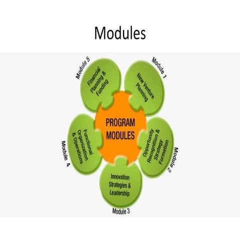 New franchise venture planning