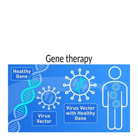 GENE THERAPY- SCIENCE TECHNOLOGY AND SOCIETY.pptx