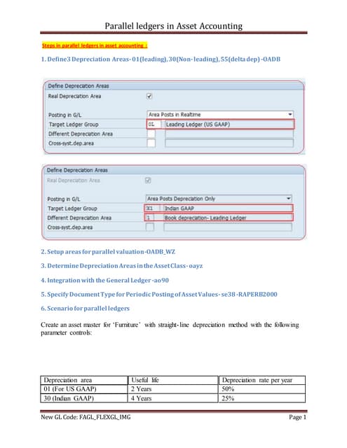 New GL parallel ledgers in asset accounting 