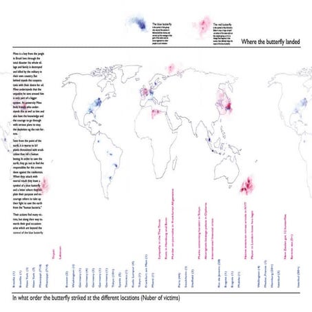 The Way of the Butterfly