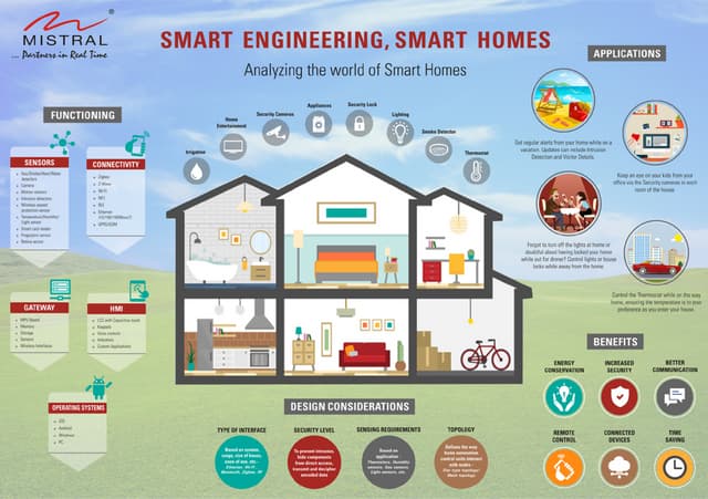 Smart Home, Smart Engineering 