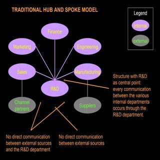 New Innovation Web Model DM