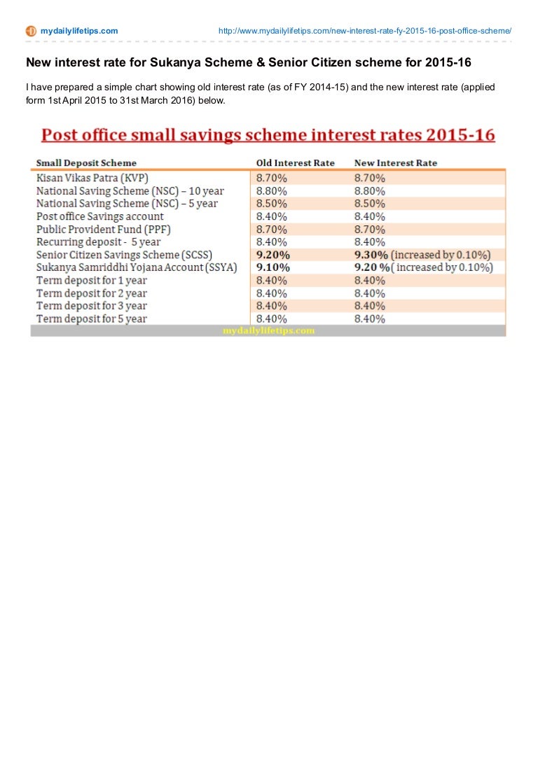 scss revised interest rate