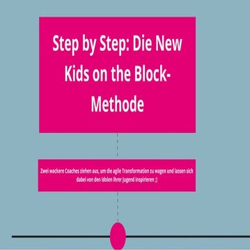 Magenta Telekom - Step by Step: Die New kids on the Block-Methode, AAC 2021 