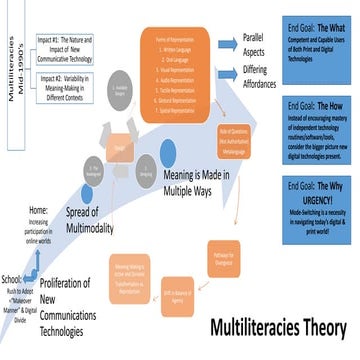 New literacies ch 4 visual final