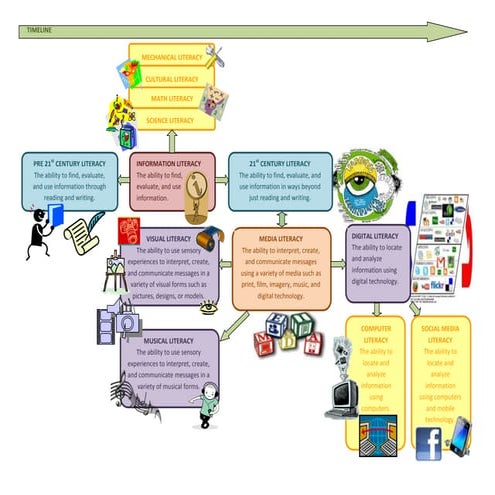 Information process digram | DOCX