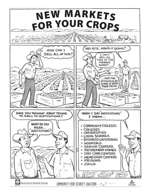 New Markets for Your Crops