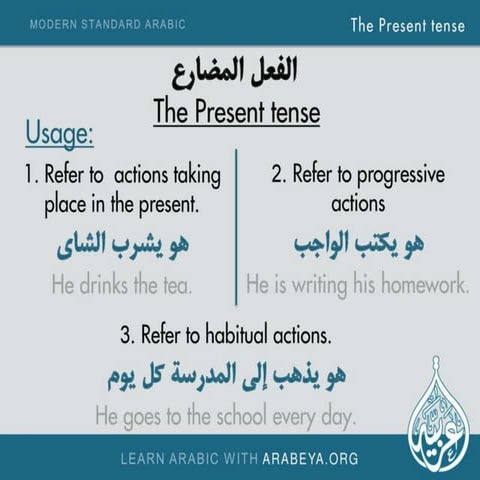 The Present tense in Modern Standard Arabic | PPTX
