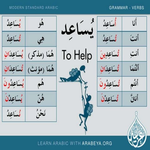 Learn New and common Modern Standard Arabic Verbs with Arabeya (Part 4) 