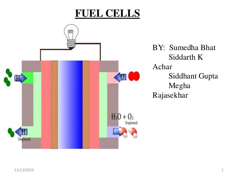 Fuel cells types, working, construction, fabrication and application